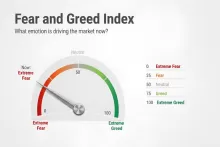 What Is the Crypto Fear and Greed Index? A Beginner's Guide